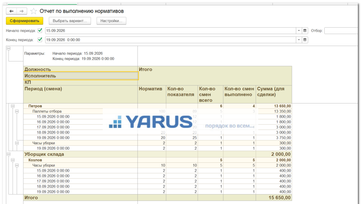 Открыть на весь экран Экран 1С: отчёт по выполнению нормативов в YARUS WMS